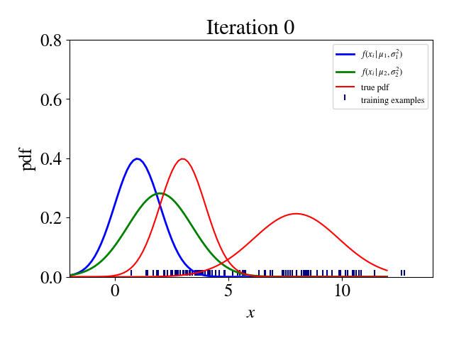 gaussian_mixture_model.png gaussian_mixture_model.png